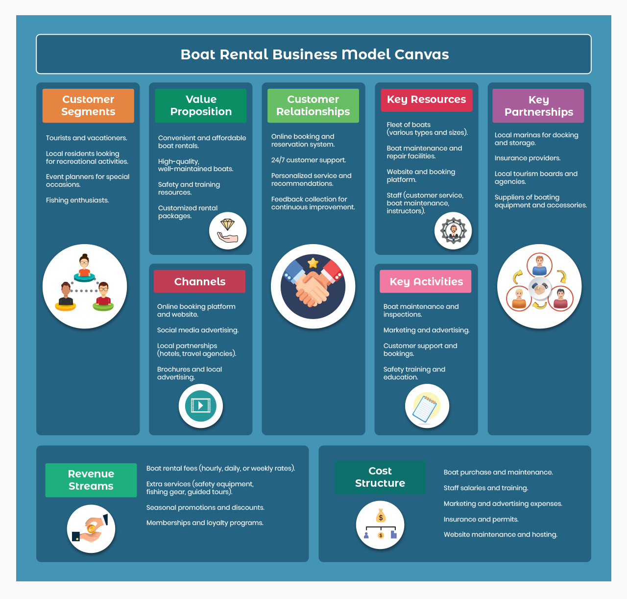 Boat Rental Business Model