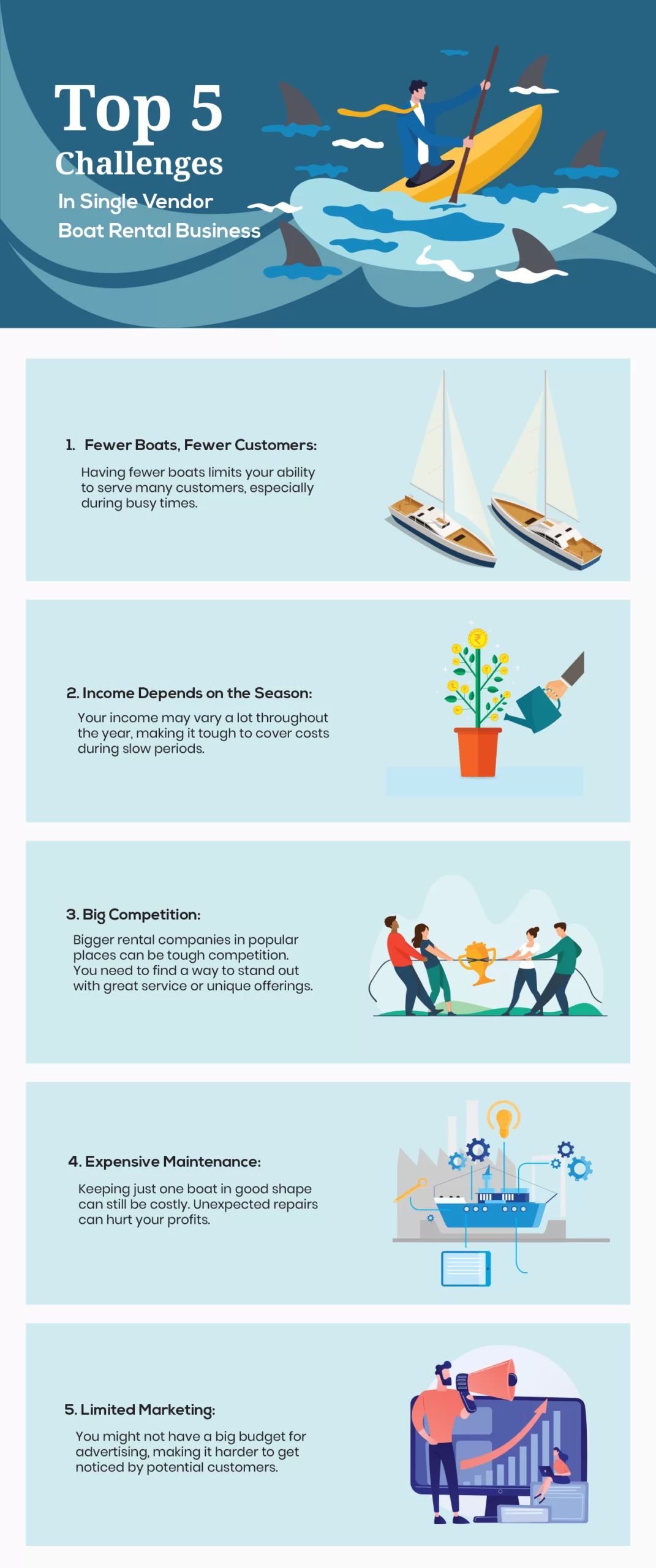 Challenges in single vendor boat rental business