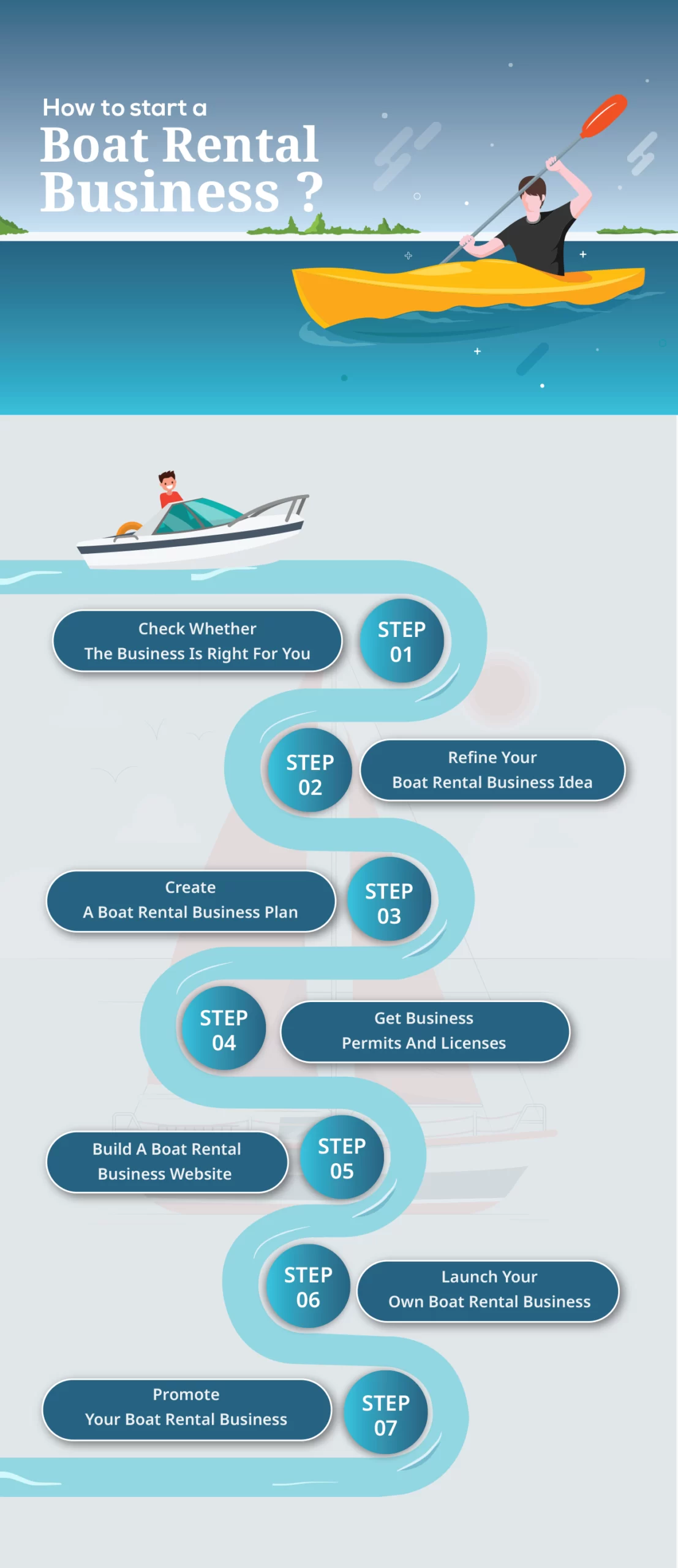 How To Start A Boat Rental Business