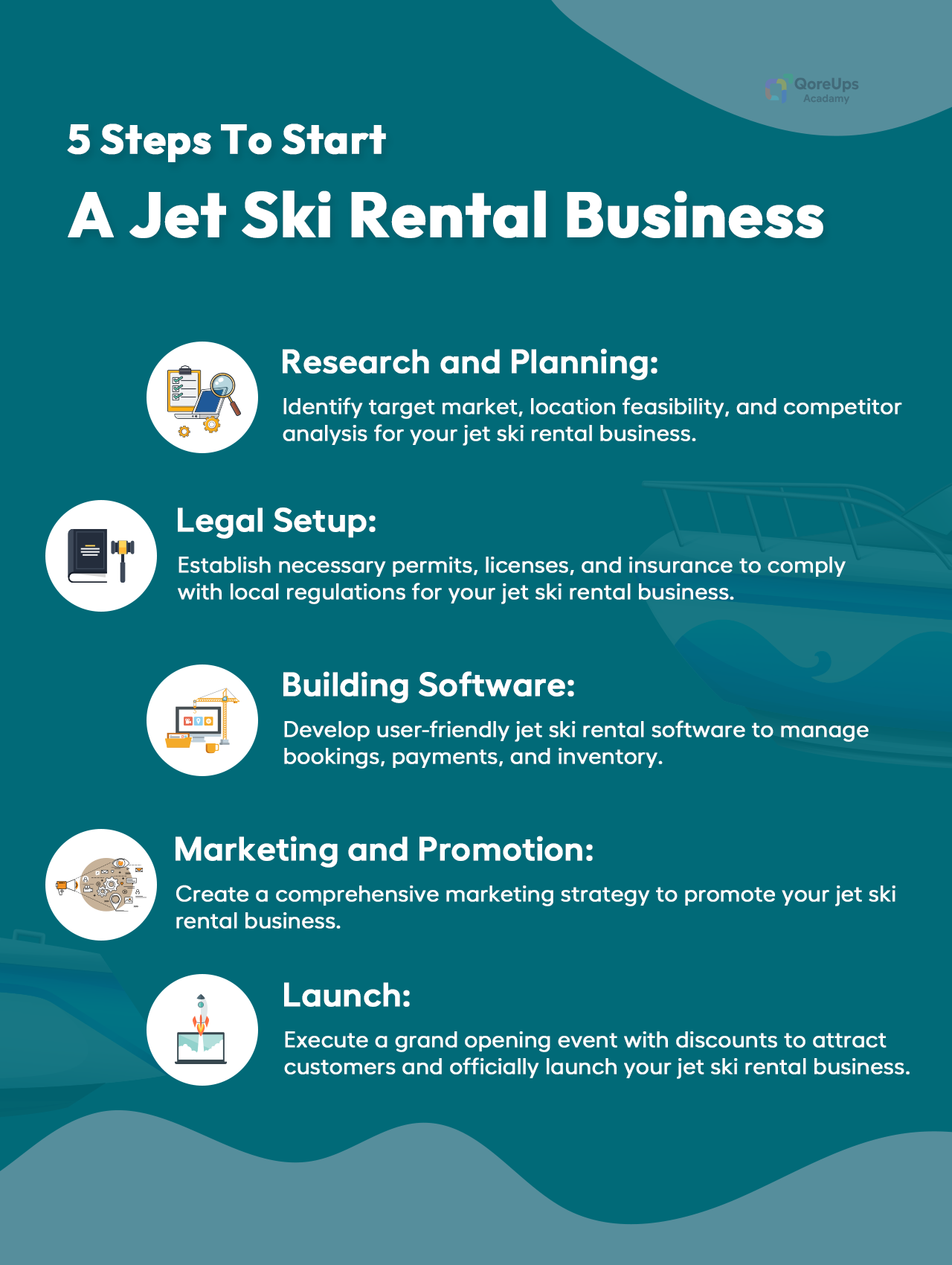 5 Steps To Start A Jet Ski Rental Business