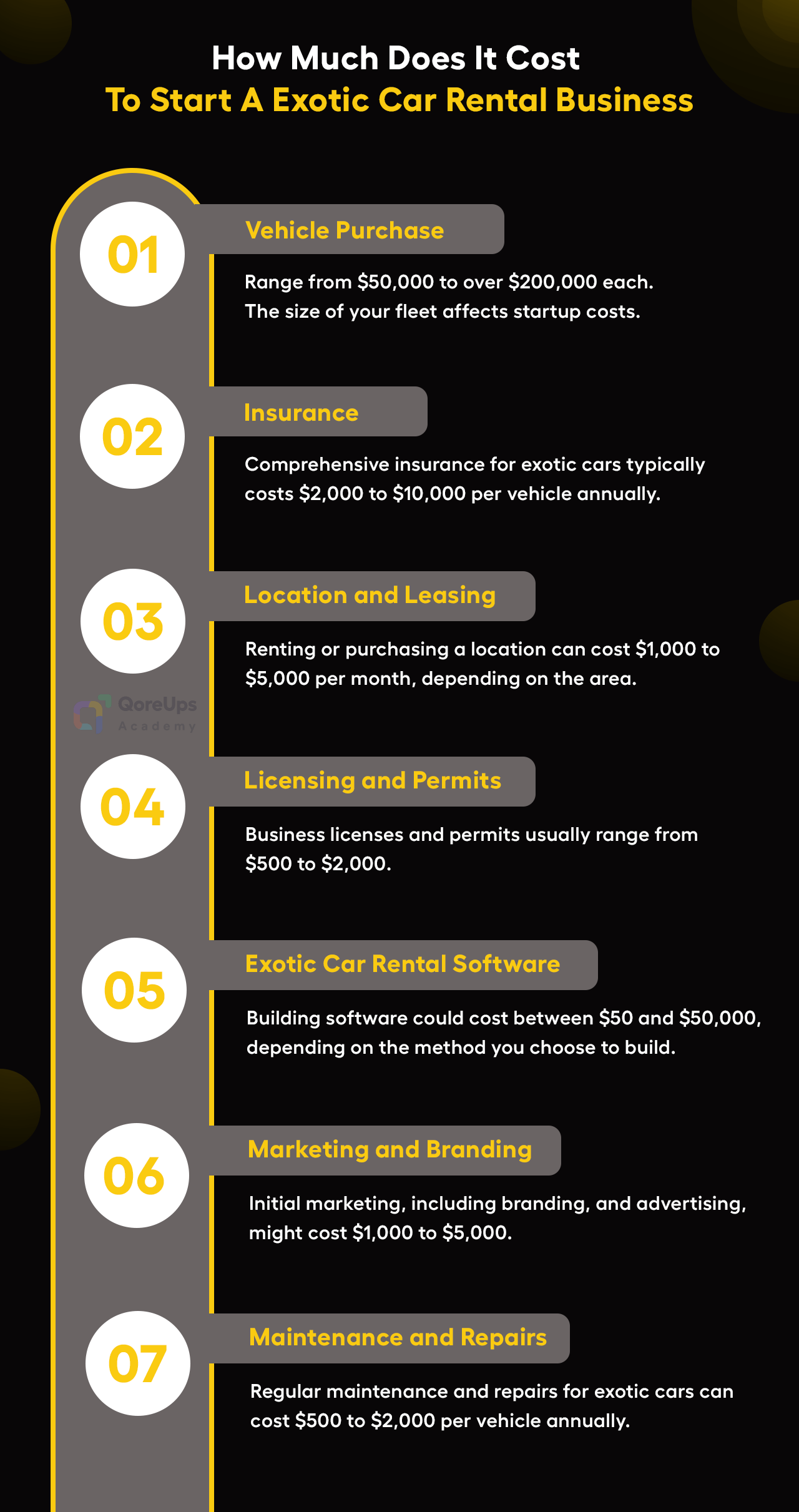 How Much Does It Cost To Start A Exotic Car Rental Business