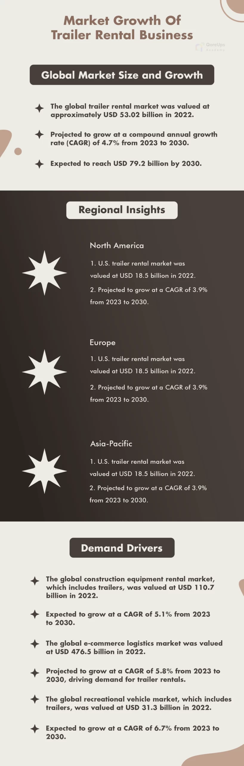 Market Growth Of Trailer Rental Business
