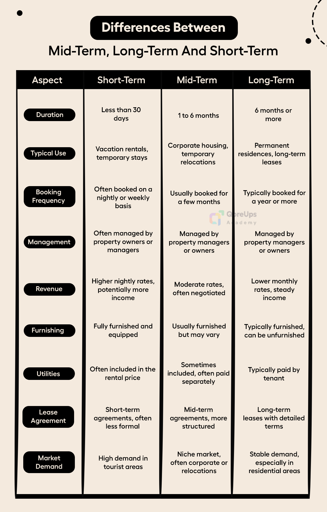 Differences Between Mid-Term, Long-Term And Short-Term