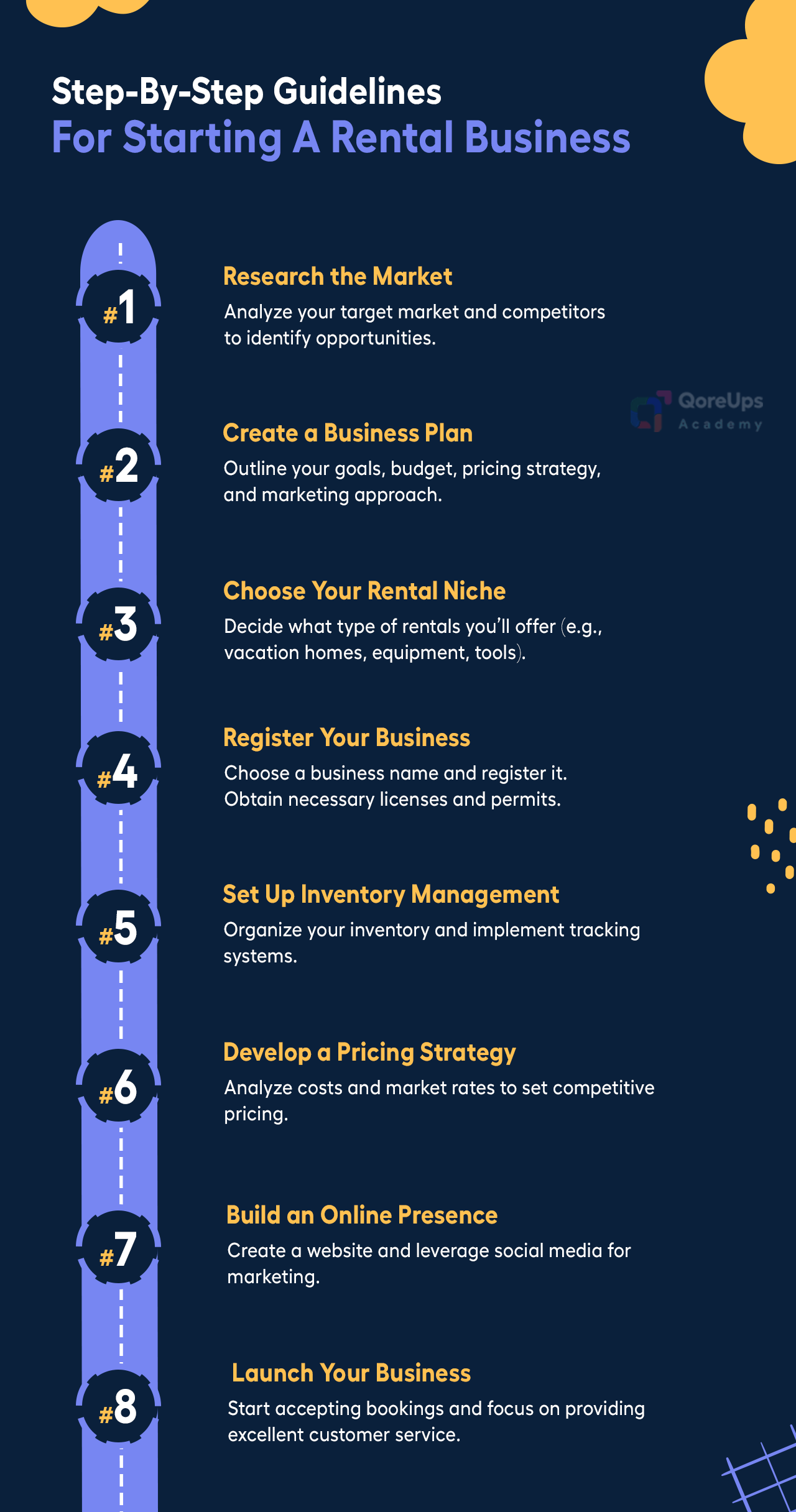 How to Start a Rental Business in 2024 A Step-By-Step Guide