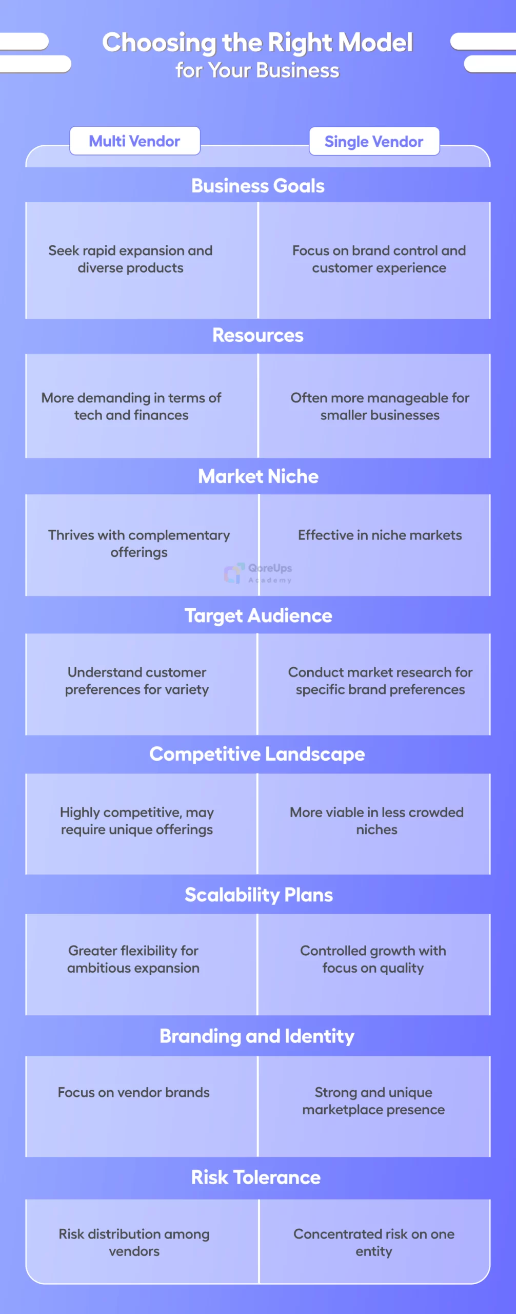 Choosing the Right Model for Your Business
