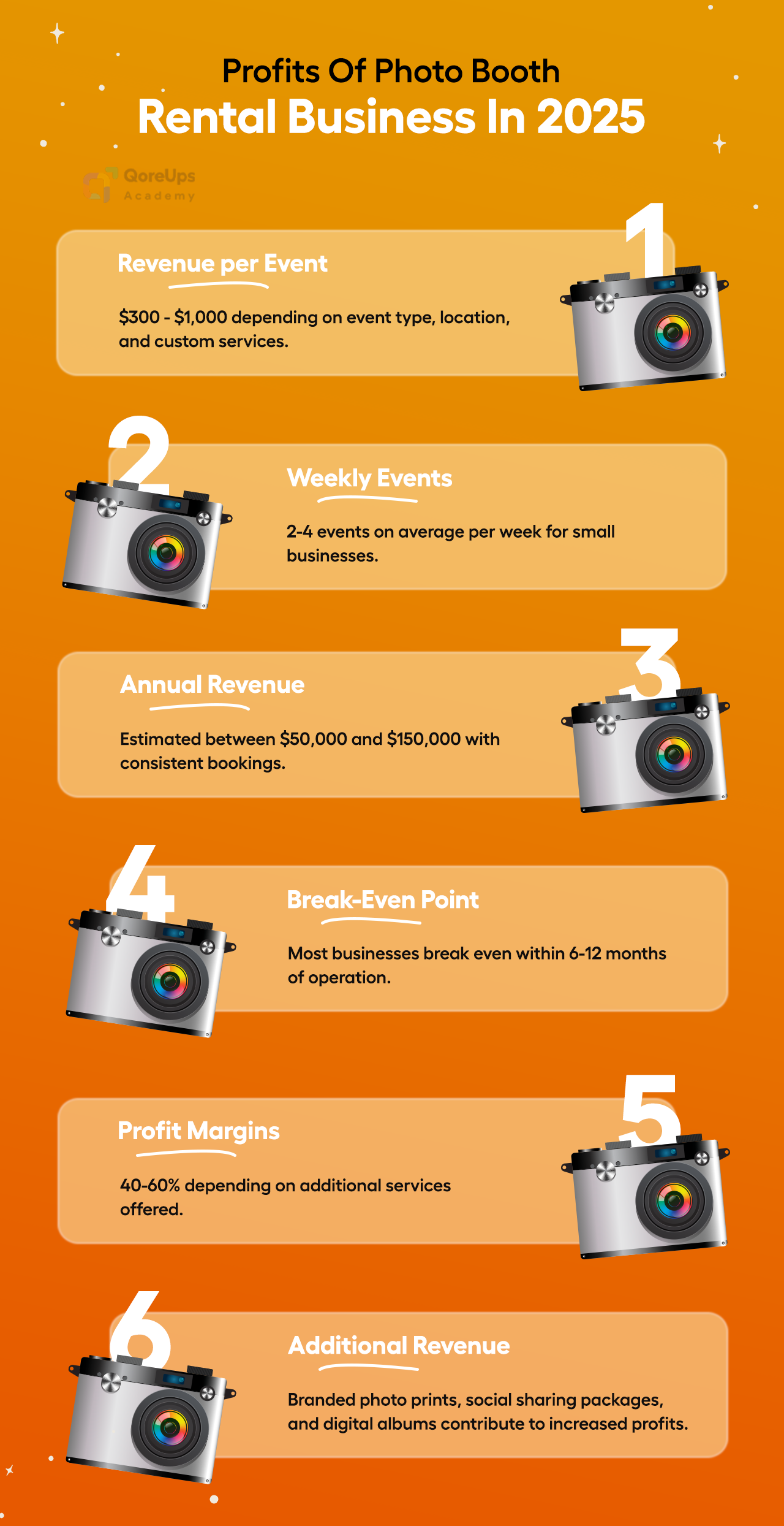 Profits Of Photo Booth Rental Business In 2025