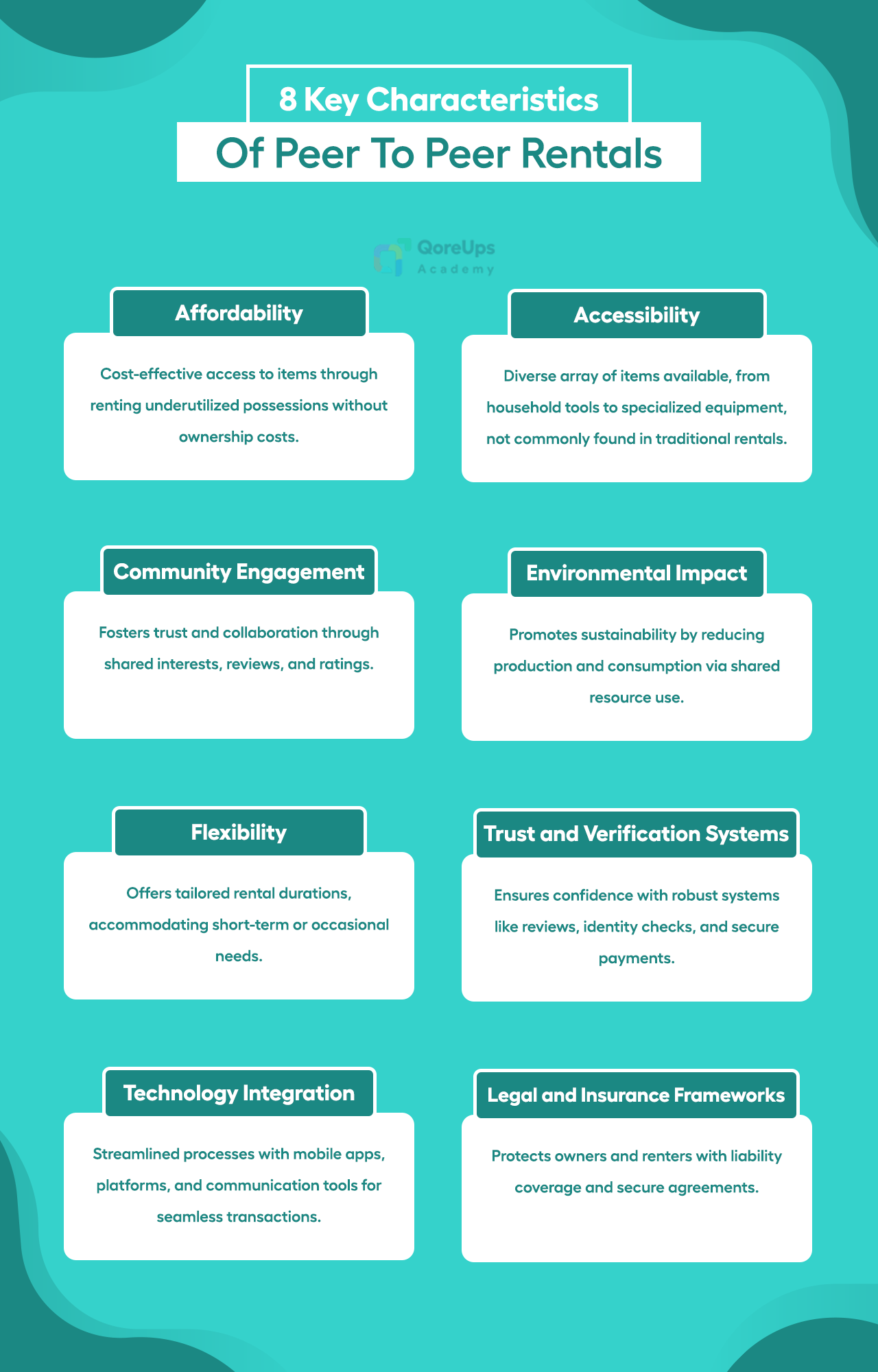 8 Key Characteristics Of Peer To Peer Rentals