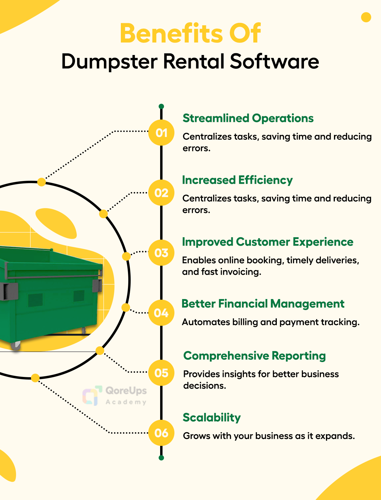 Benefits Of Dumpster Rental Software