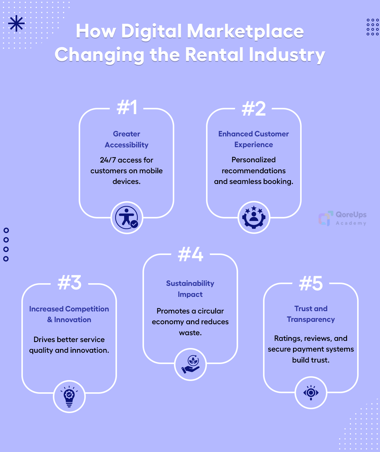 How Digital Marketplace Changing the Rental Industry