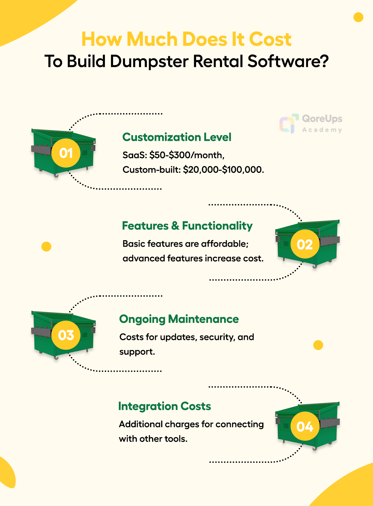 How Much Does It Cost To Build Dumpster Rental Software