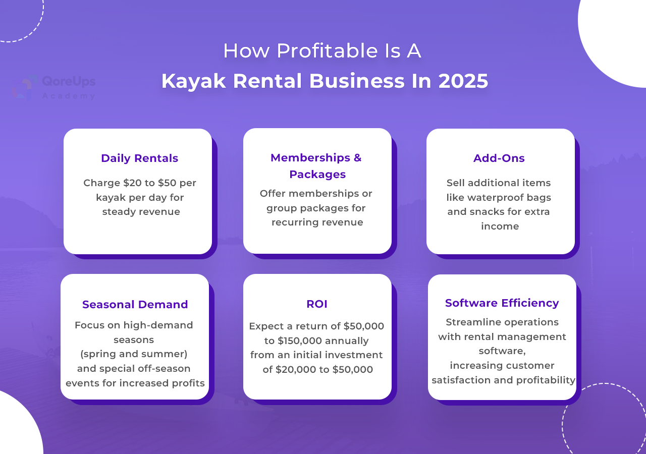How Profitable Is A Kayak Rental Business In 2025