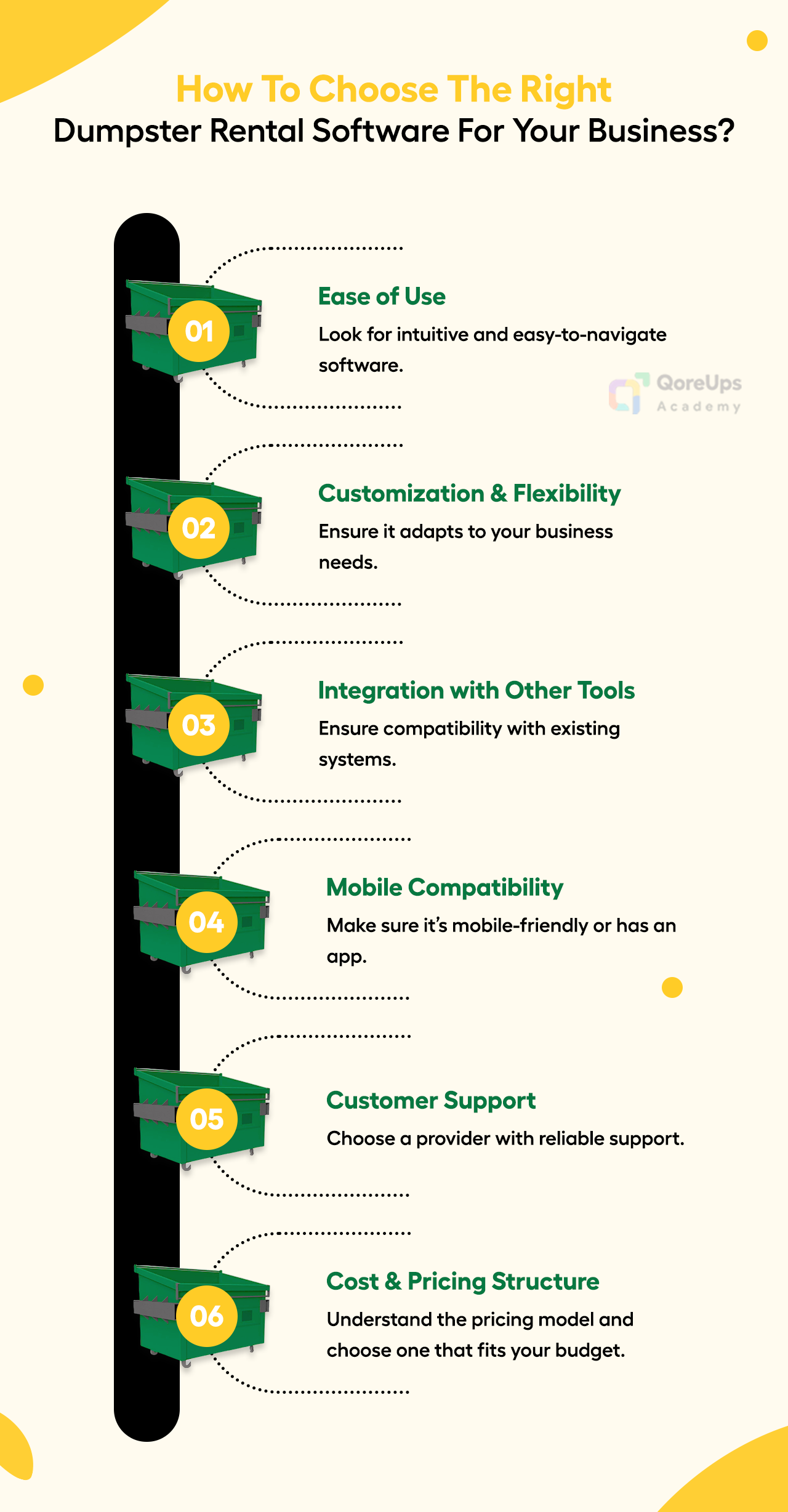 How To Choose The Right Dumpster Rental Software For Your Business