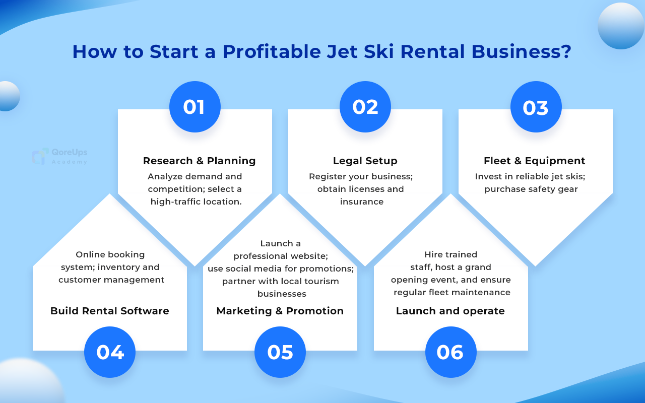 How To Start A Profitable Jet Ski Rental Business