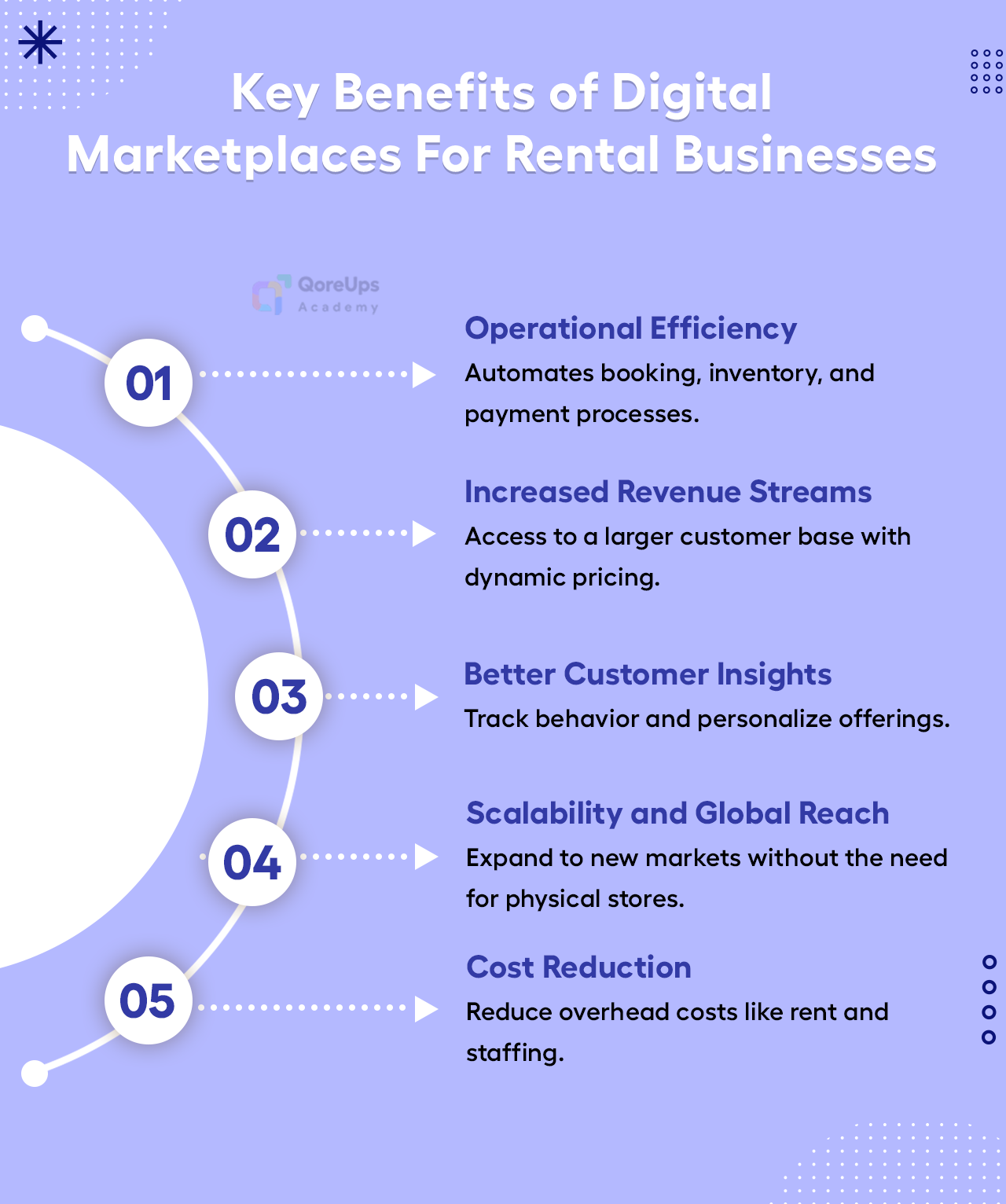 Key Benefits of Digital Marketplaces For Rental Businesses
