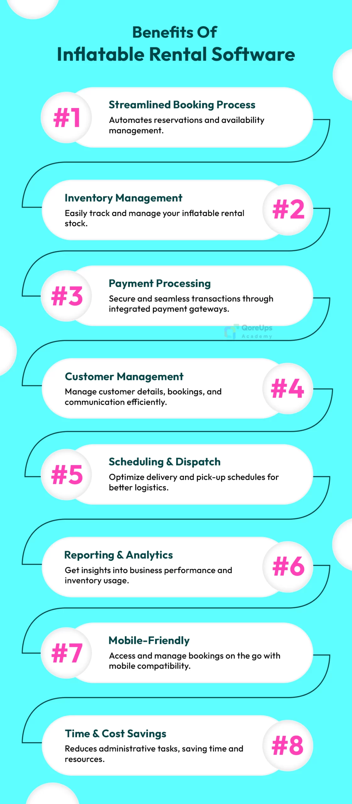Benefits Of Inflatable Rental Software