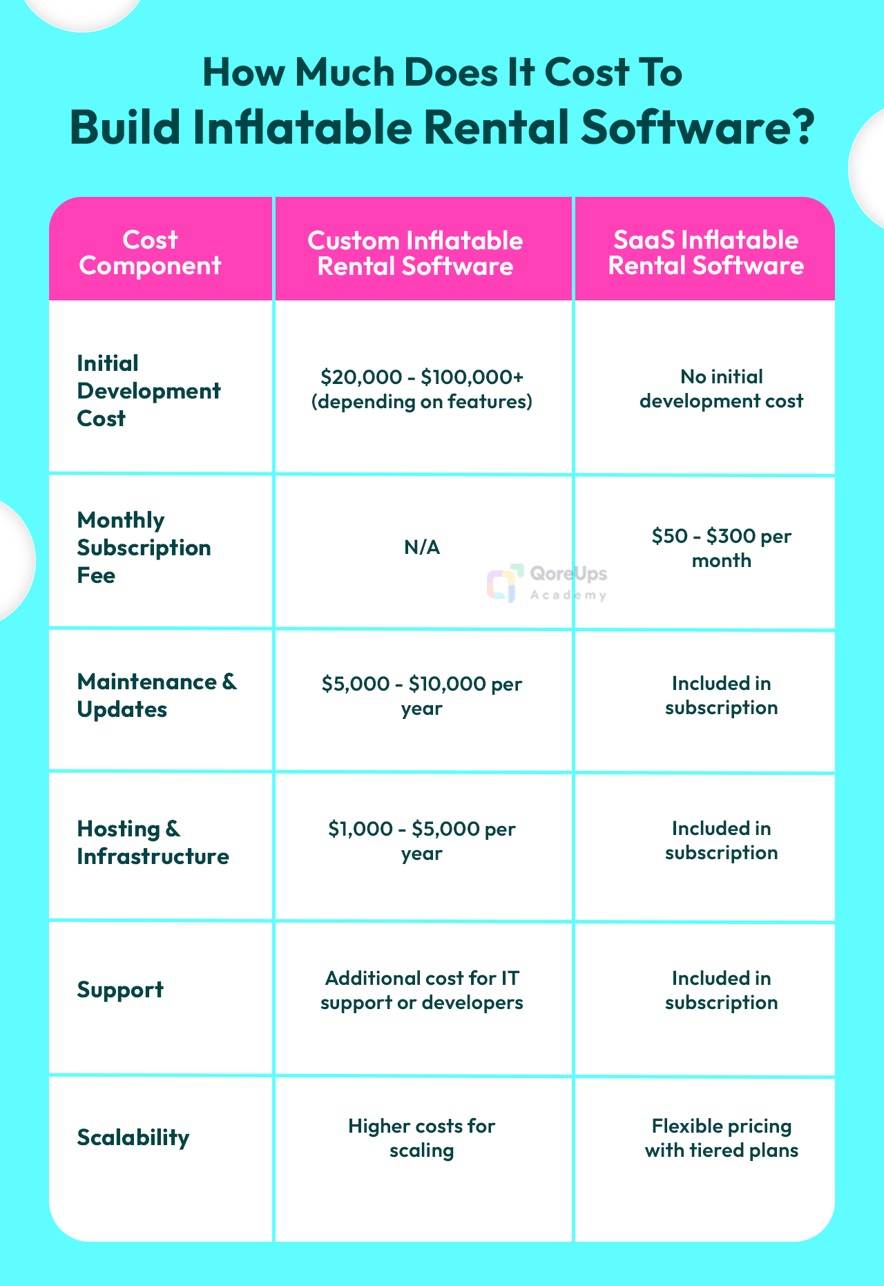 How Much Does It Cost To Build Inflatable Rental Software